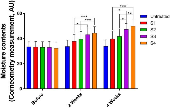FIGURE 3