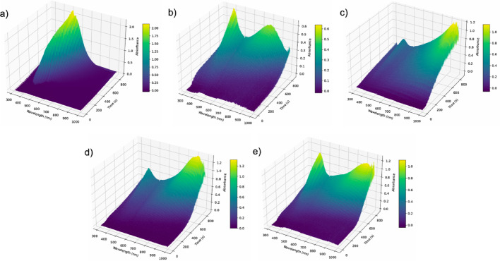 Figure 10