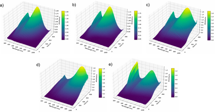 Figure 5