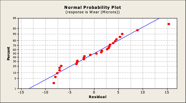 Figure 8