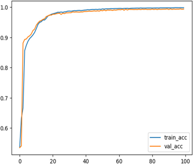 Figure 19