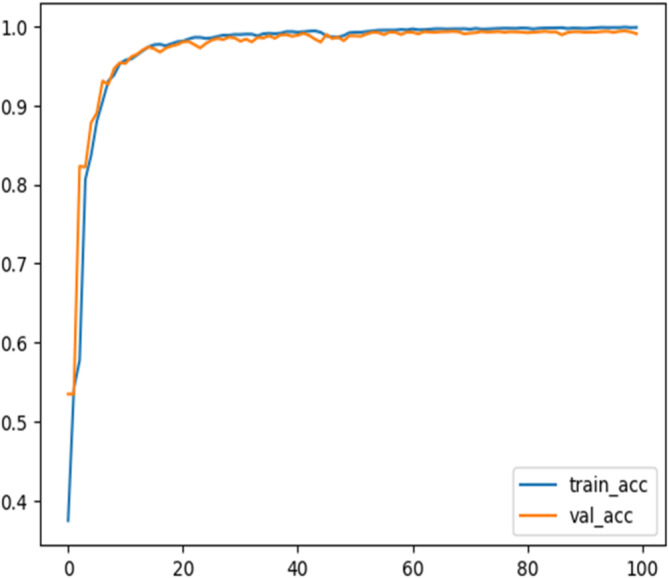 Figure 20