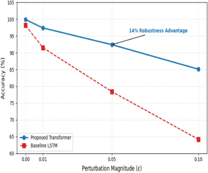 Figure 21