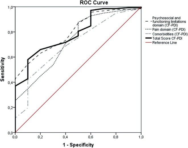 FIGURE 1