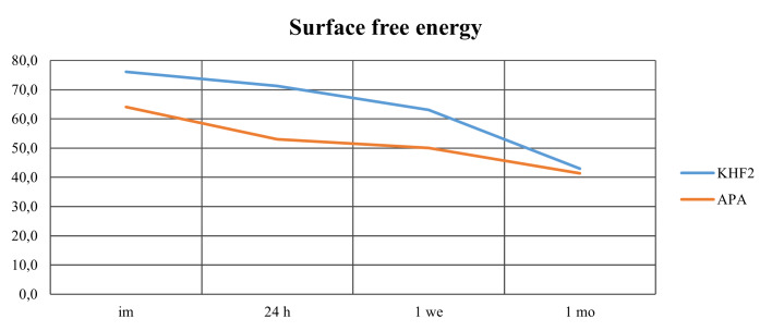Fig 2