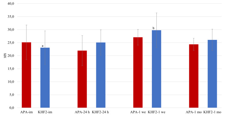 Fig 3