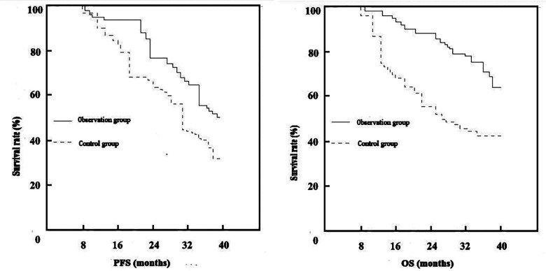 Fig.1