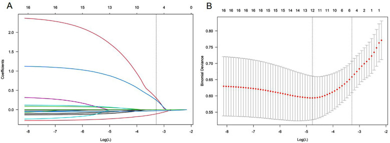 Fig.1