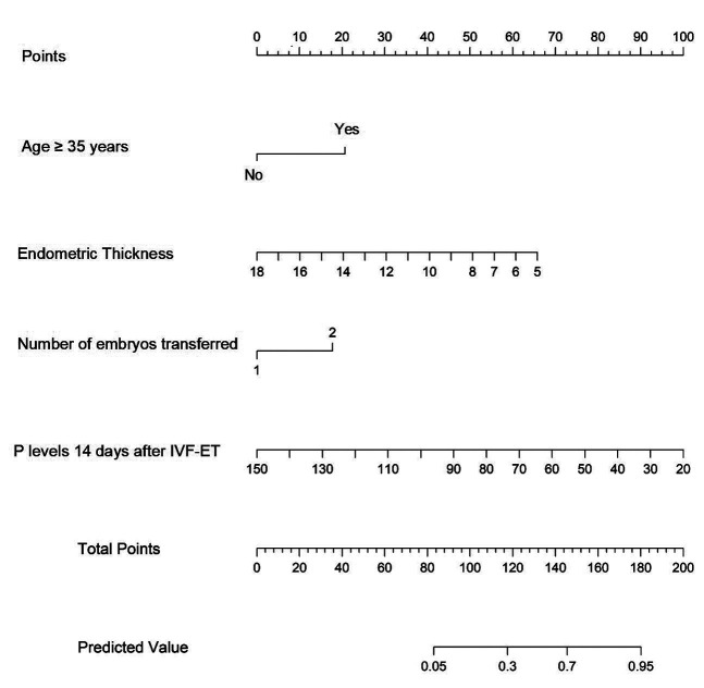 Fig.2