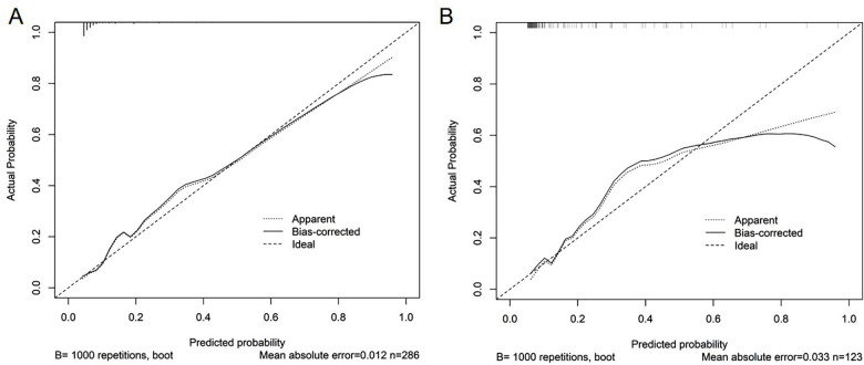 Fig.4