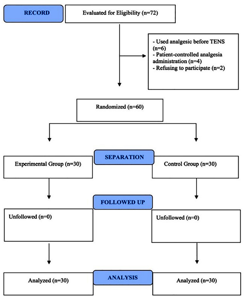 Fig.1