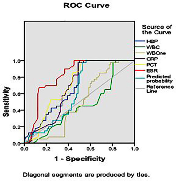 Fig.2