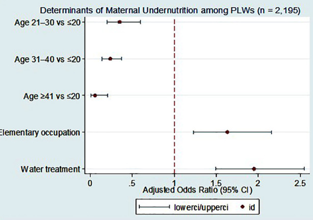 Fig.3