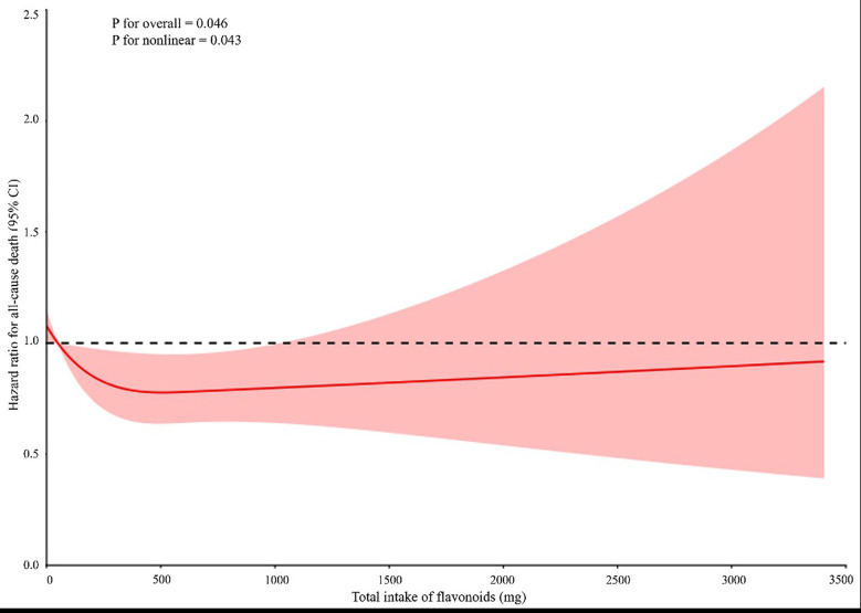 Fig.3