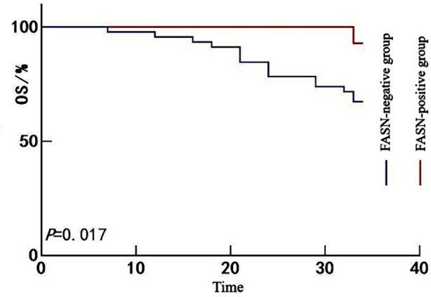 Fig.2