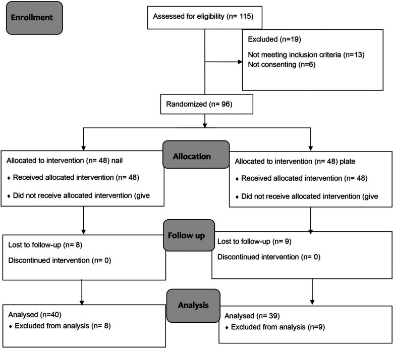 Fig.2