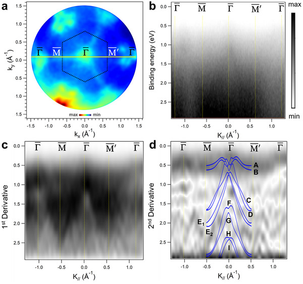 FIGURE 4