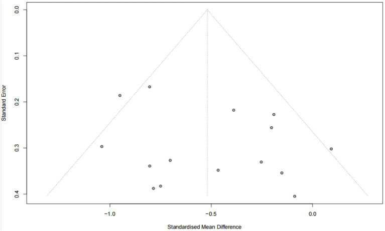 Figure 11