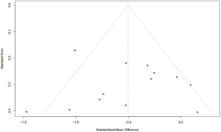 Figure 12