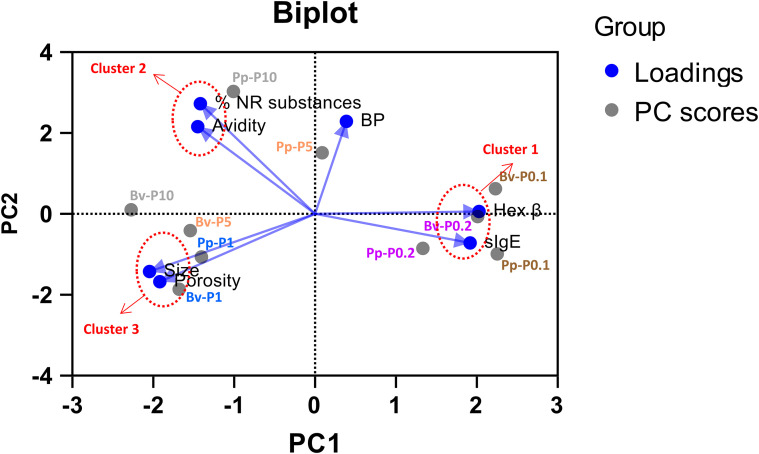 Figure 5