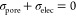 Figure 23