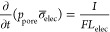 Figure 24