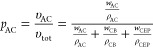 Figure 28