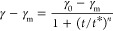 Figure 19