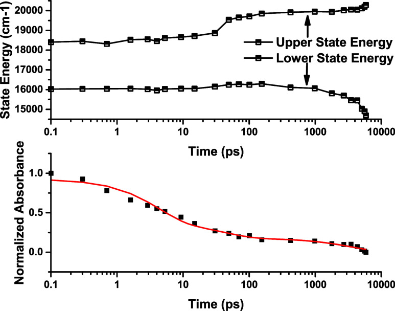 Figure 9
