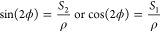 Figure 22