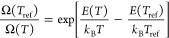 Figure 28