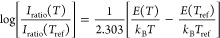 Figure 30