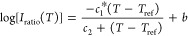 Figure 32