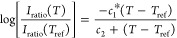 Figure 42
