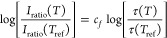 Figure 44
