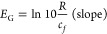 Figure 49