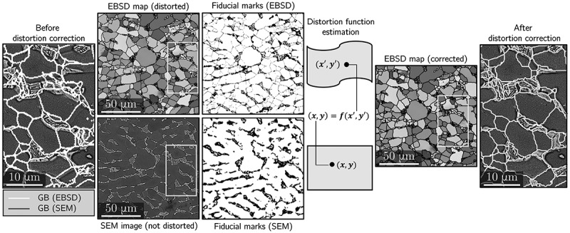 Figure 14