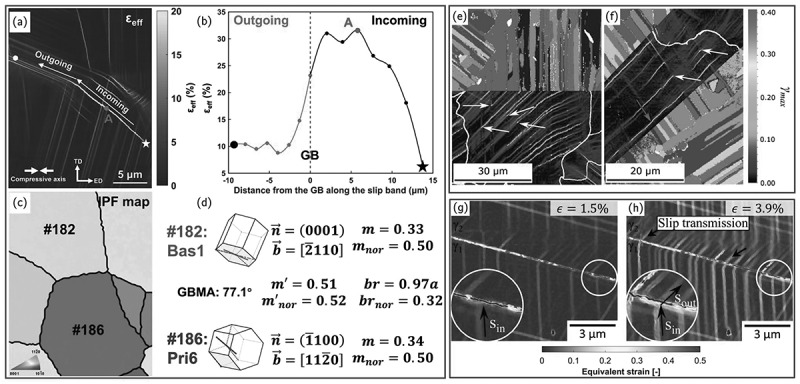Figure 22