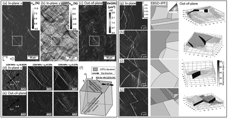 Figure 28