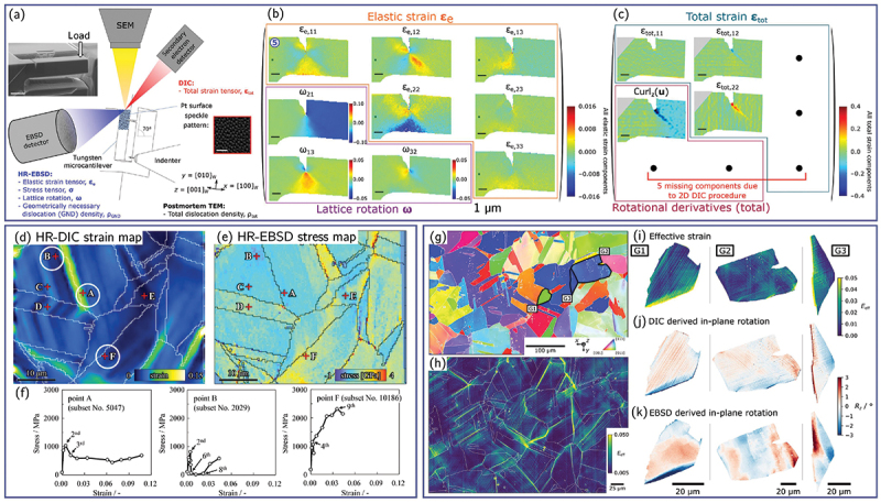 Figure 29