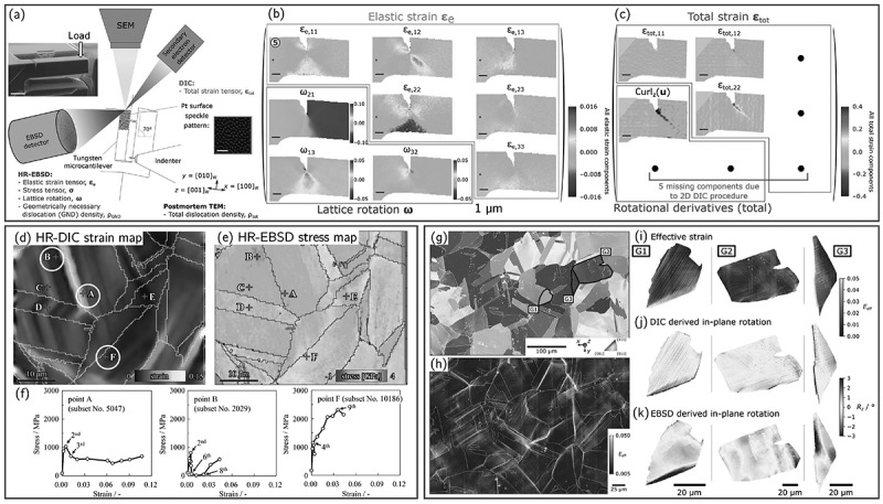 Figure 30