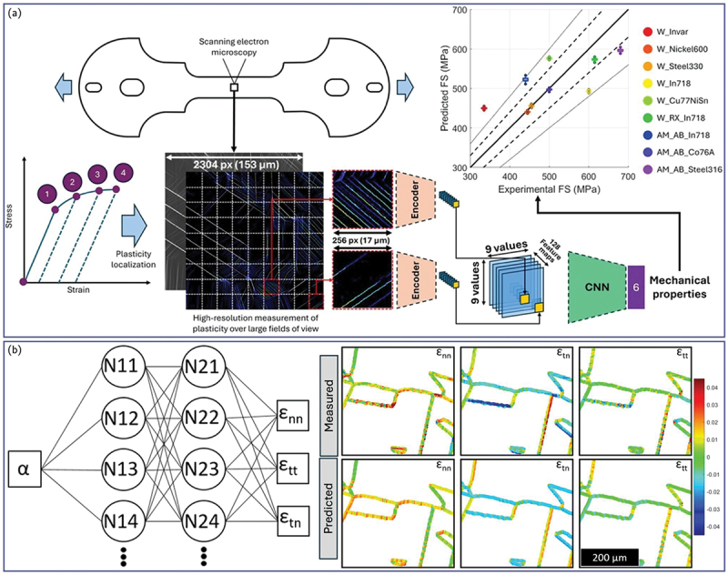 Figure 35