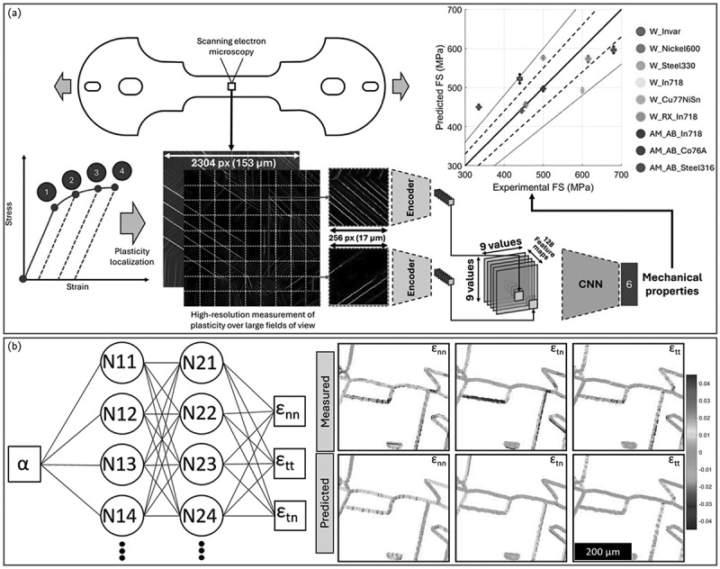 Figure 36