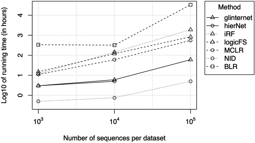 Figure 10