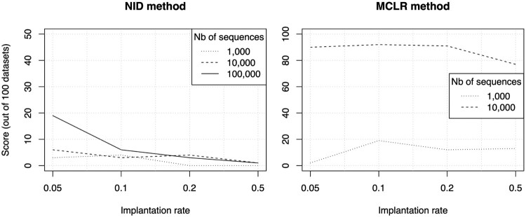 Figure 13