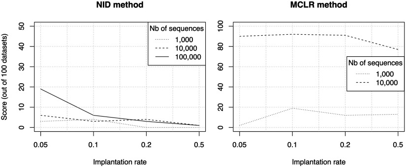 Figure 14