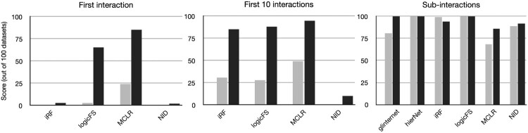 Figure 15