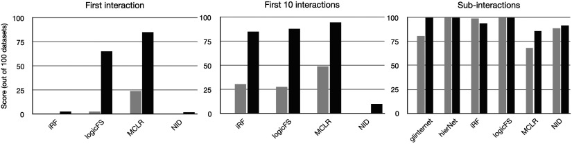 Figure 16