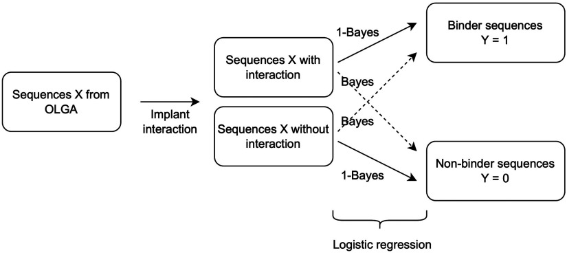 Figure 18