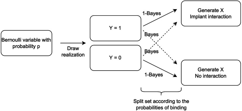 Figure 20